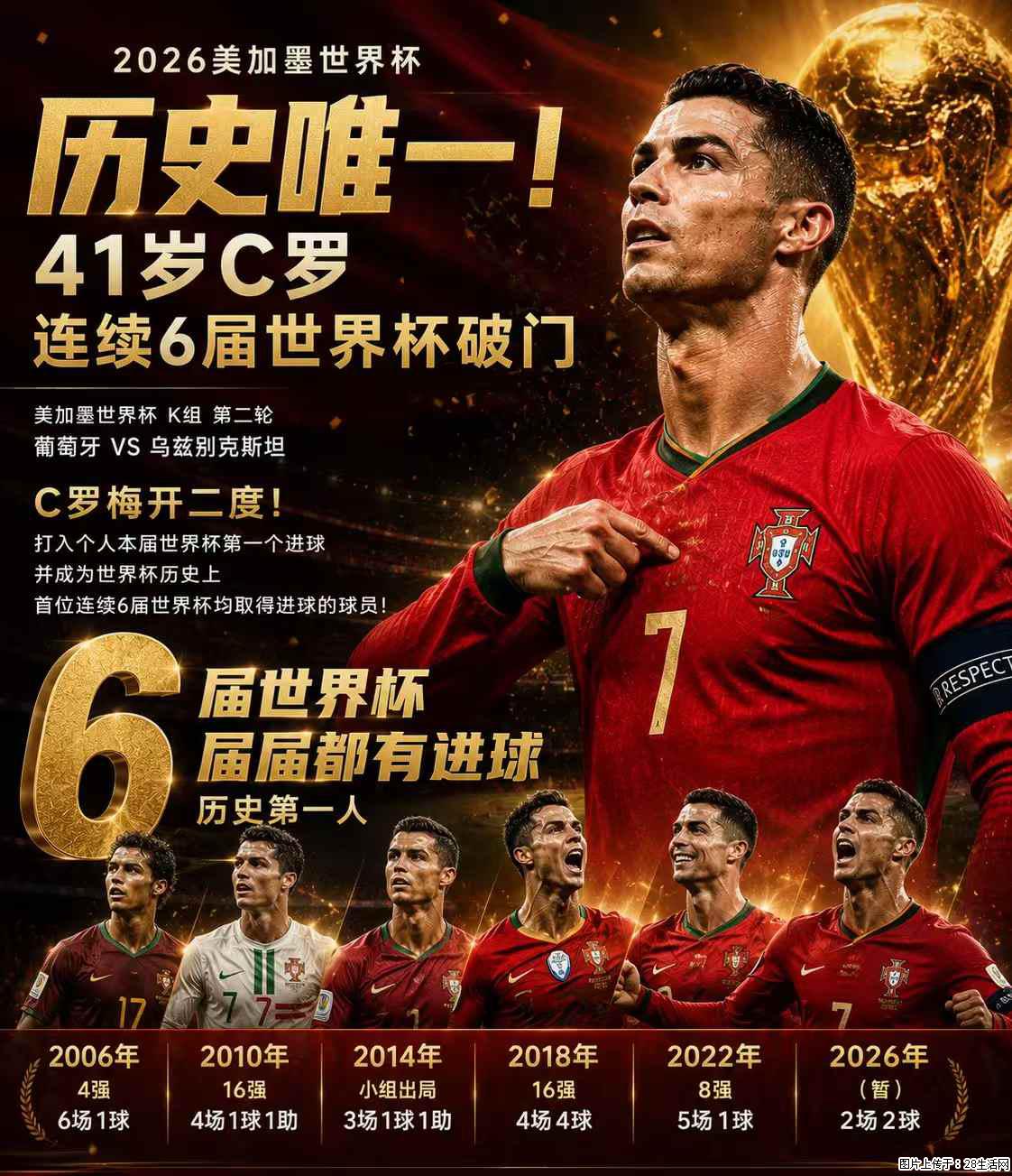 2026美加墨世界杯 历史唯一!41岁C罗 连续6届世界杯破门 - 运动休闲 - 盐城生活社区 - 盐城28生活网 yancheng.28life.com