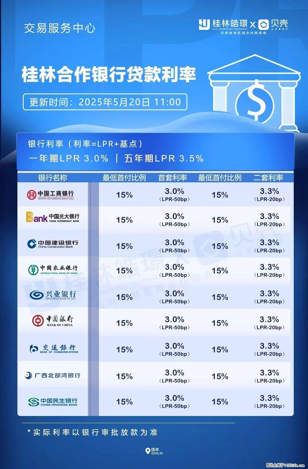 重磅!降息!桂林房贷利率3.0% - 盐城生活资讯 - 盐城28生活网 yancheng.28life.com